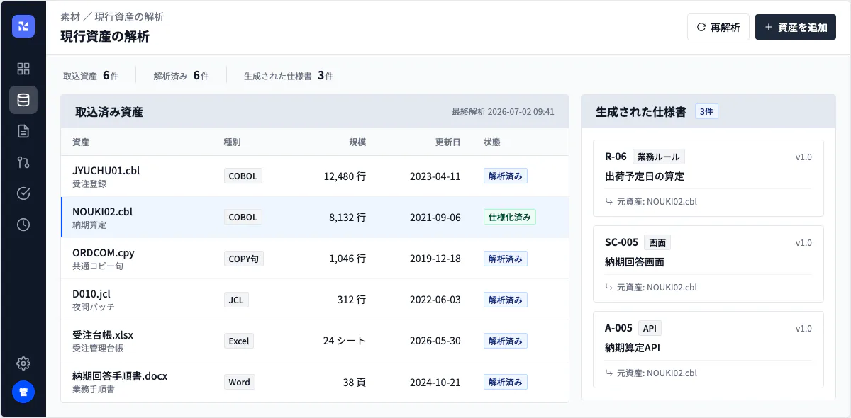 現行システム資産の解析画面。COBOLソース・コピー句・JCL・業務資料の解析状況と、生成された仕様書の一覧