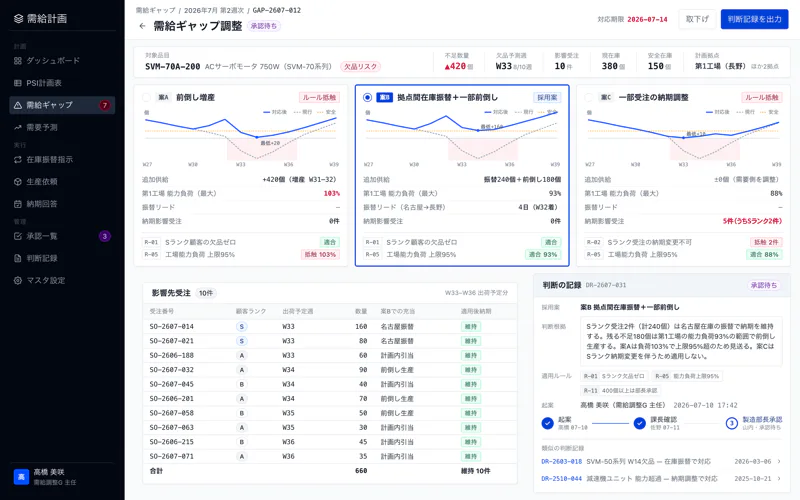 需給ギャップ調整の画面イメージ